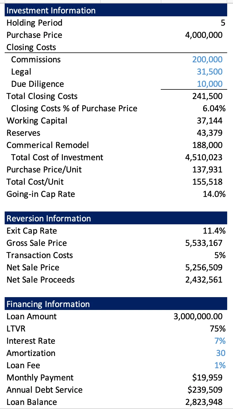 Investment assumptions: purchase price, closing costs, cap rates, reversion and financing terms